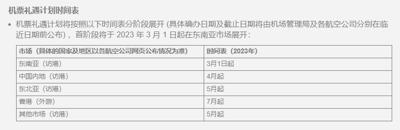 《【北美回国免费往返机票即将到来！做好准备，不容错过】香港50万张免费机票正在派送中，领取方式很简单哦》