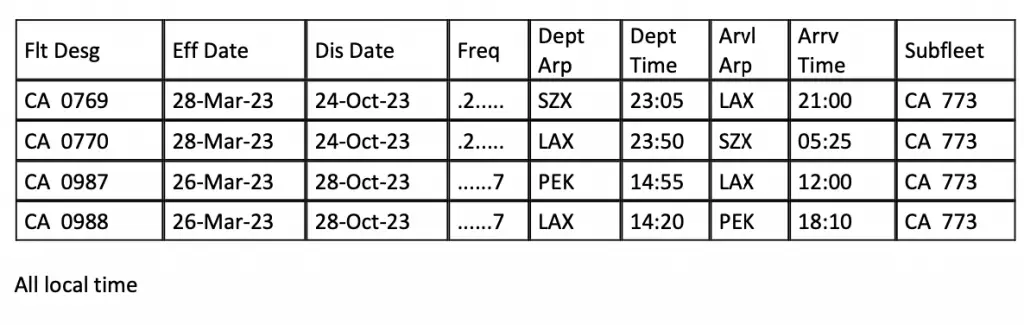 【南航跟进，也许再度反转？】出乎意料！东航、厦航更新申请，中方航司中美直航增班恐无望？