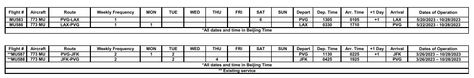 《中美直航即将从5月底恢复至每周24班，已确定增班！》