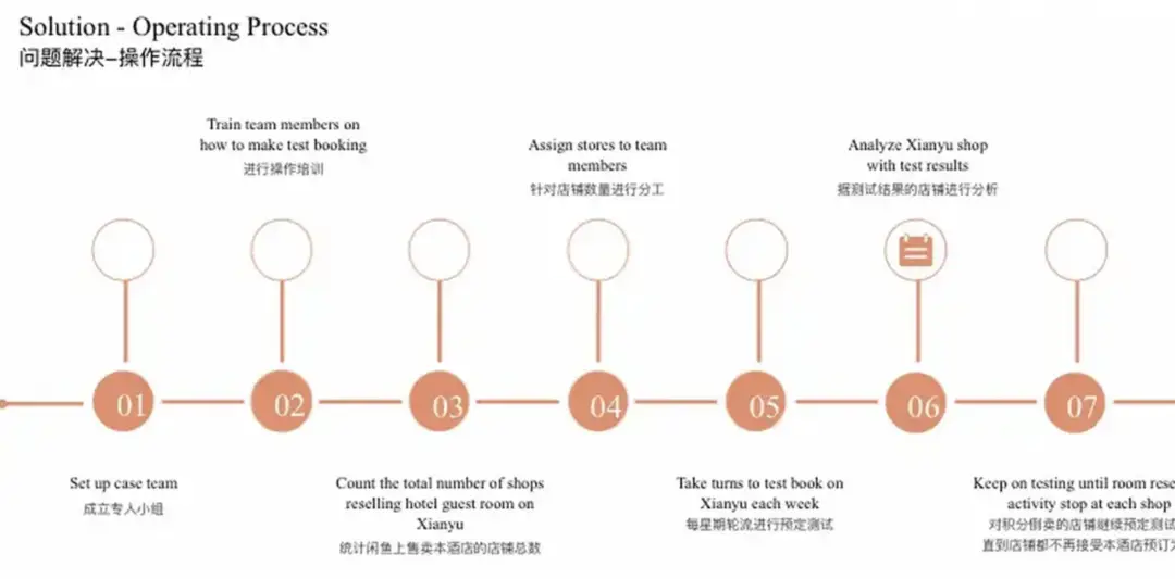 《万豪动真格了！开始打击中国地区的积分房/协议价交易了》