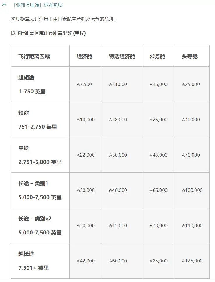 《【大贬值正式来临，不过中美直航商务舱大规模放票】突发！国泰里程即将大幅贬值，另外还有更糟糕的“好消息”……》