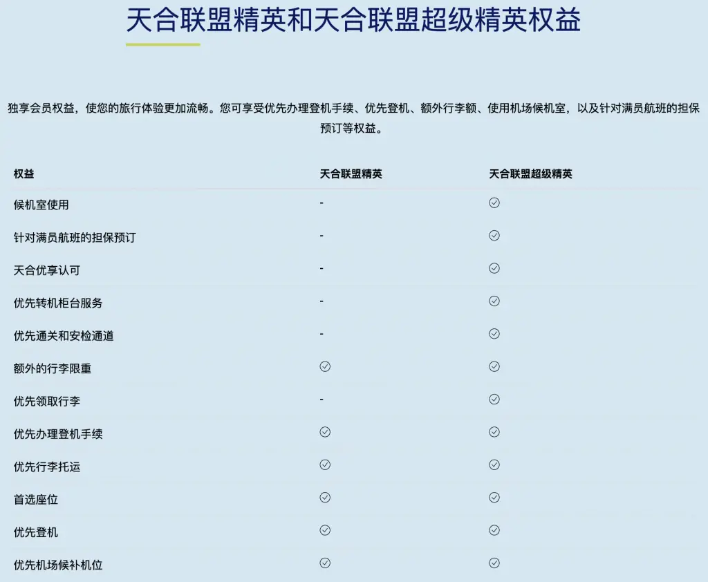 《匹配成功，天合联盟超级精英会籍顺利到手，大家尽快上车》