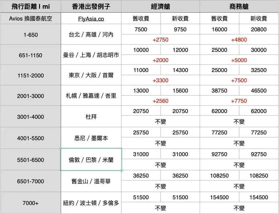 《每两年一次，无预警贬值又来了，里程短途王持续摆烂》