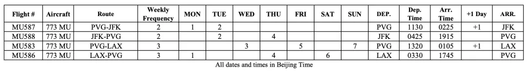 《东航跟进，多条全新中美直航将复飞，国航、南航、东航已向美国交通部递交冬春航季中美航班申请》