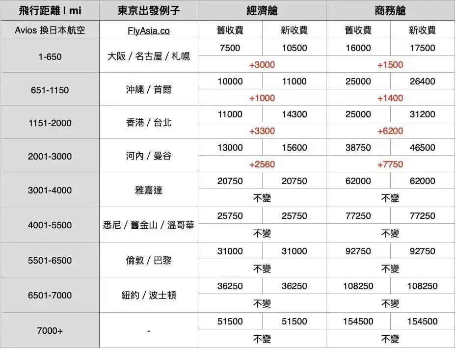 《每两年一次，无预警贬值又来了，里程短途王持续摆烂》