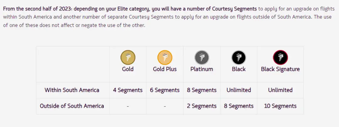 又一超强航司会籍匹配来袭,几乎所有航司会籍都可匹配&零飞行即可成为顶级会员至2025年3月! 又一超强航司会籍匹配来袭,几乎所有航司会籍都可匹配&零飞行即可成为顶级会员至2025年3月!