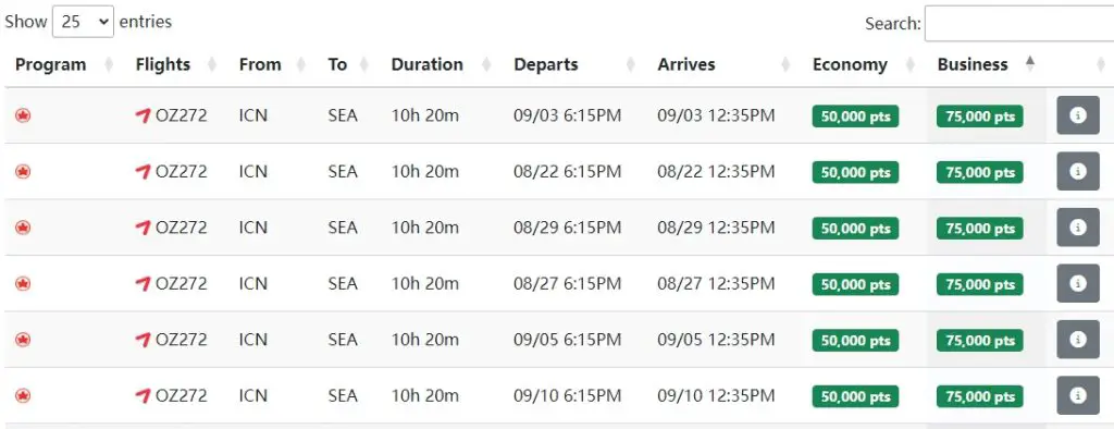 【西雅图线也大量票】暑假旺季大量日期有票！韩亚航空（Asiana Airlines）跨太平洋商务舱里程票偷跑了，63K点数即可兑换