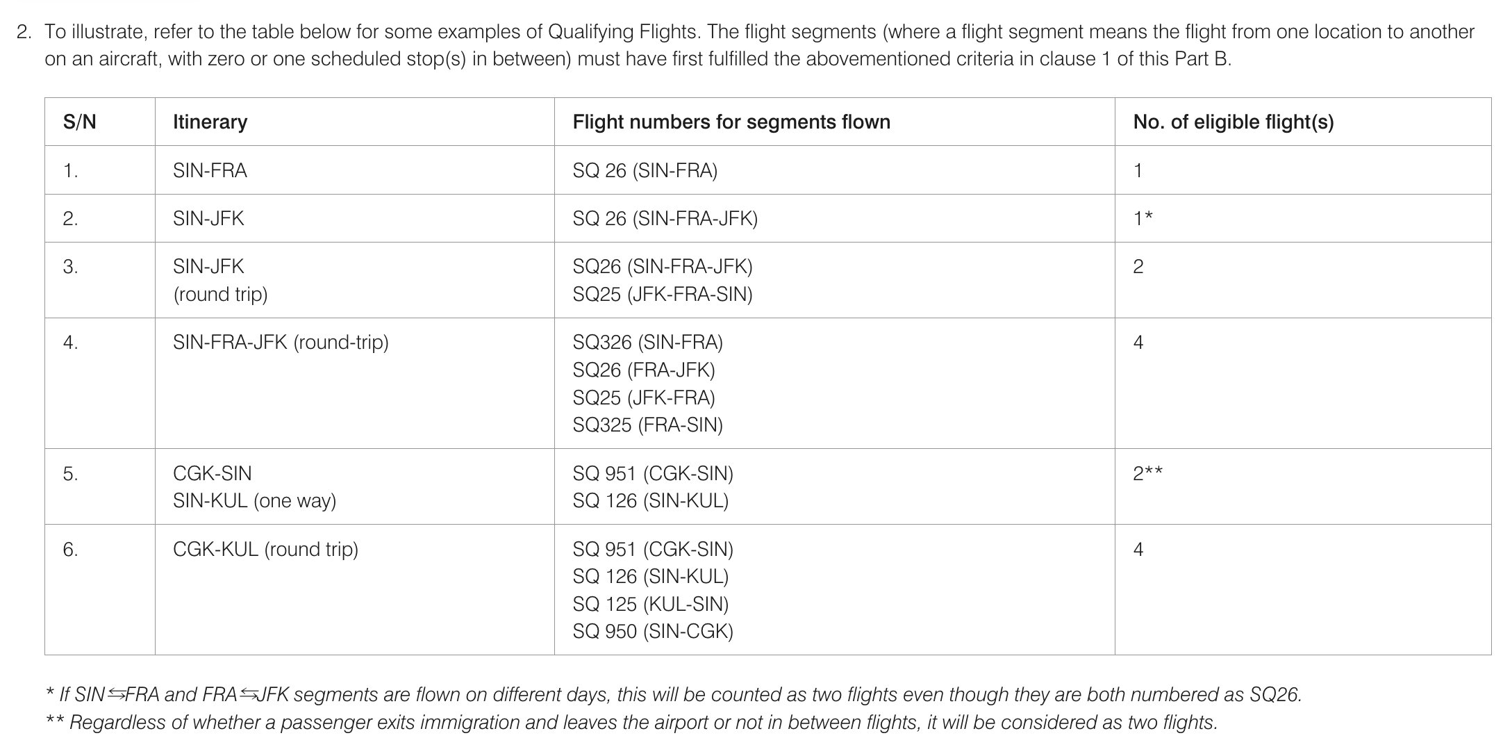 飞行4次即可直通星空联盟金卡!万豪匹配新航活动仍在,大家别忘了上车 25 飞行4次即可直通星空联盟金卡!万豪匹配新航活动仍在,大家别忘了上车