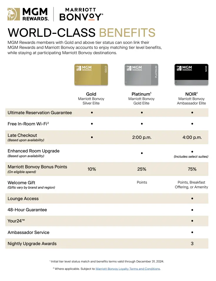 【MGM开放匹配万豪】万豪和MGM超强联盟会籍福利细节披露,充分诠释何为期望越高,失望越大 2 【MGM开放匹配万豪】万豪和MGM超强联盟会籍福利细节披露,充分诠释何为期望越高,失望越大