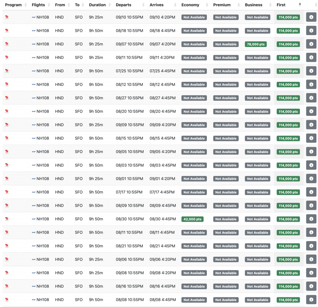 【放票到10月底了，含暑假赴美旺季】全日空标准操作又来了，跨太平洋头等舱里程票大放送，仅需72.5K里程即可拿下顶级体验