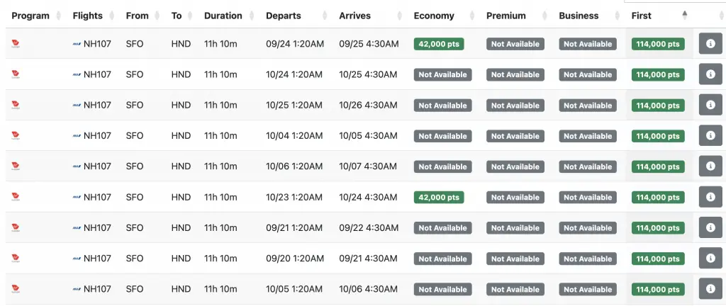 【放票到10月底了，含暑假赴美旺季】全日空标准操作又来了，跨太平洋头等舱里程票大放送，仅需72.5K里程即可拿下顶级体验