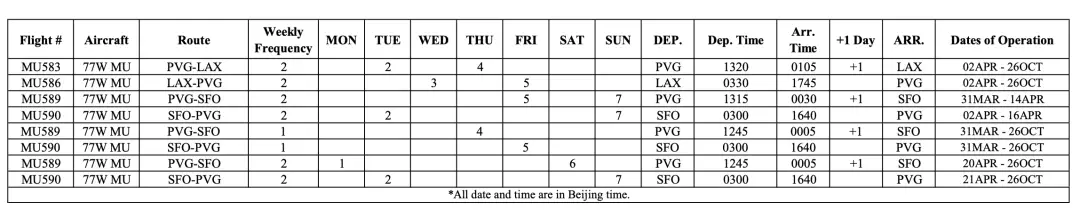 《最后等到东航，预测全中，中方航司终于要有每天一班的中美直航了》