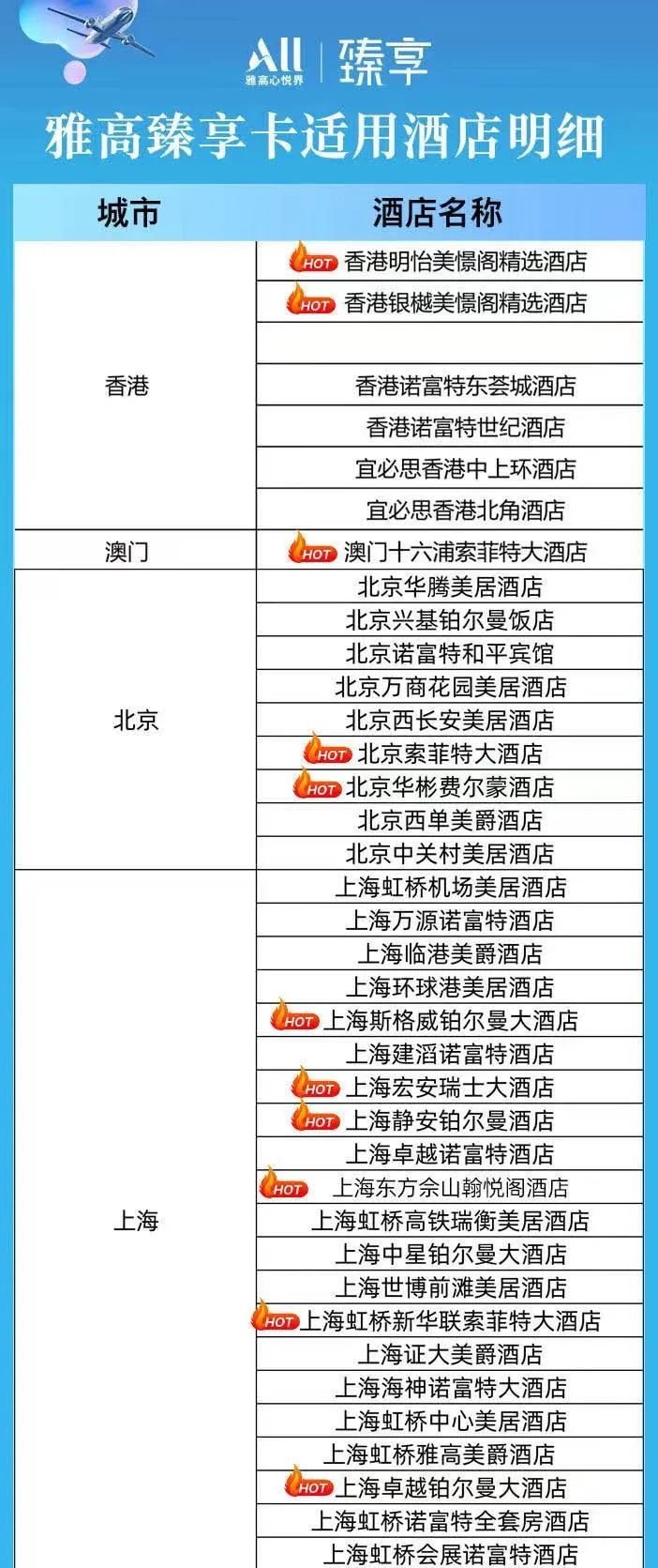 0入住直升酒店集团白金卡，还能匹配寰宇一家蓝宝石，这样的好事还真有