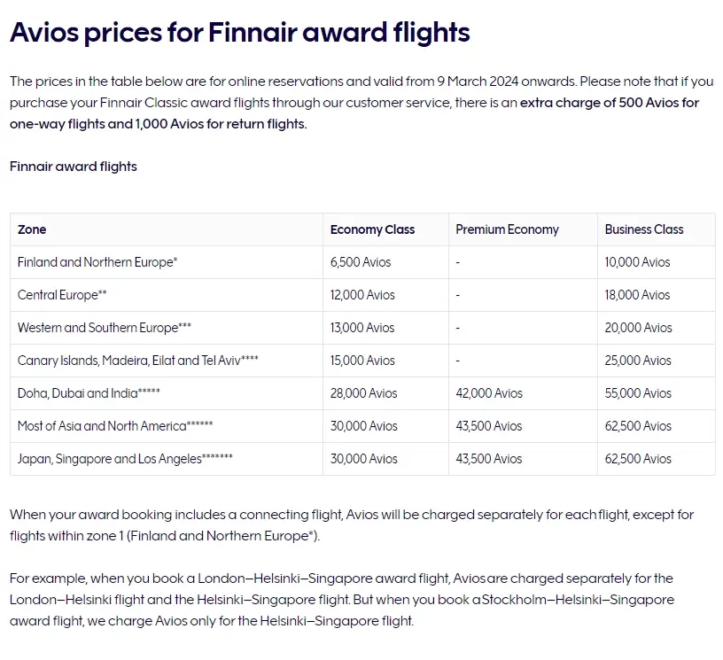 芬航英航点数互转开启,Avios完全体来了,众多兑换亮点等待大家探索 芬航英航点数互转开启,Avios完全体来了,众多兑换亮点等待大家探索