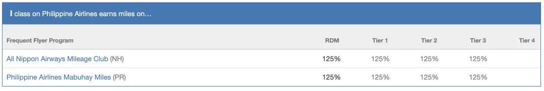 大概是中美最低价商务舱,仅需2300美元即可往返中美,开学/放假旺季同样适用 7 大概是中美最低价商务舱,仅需2300美元即可往返中美,而且开学/放假旺季同样适用