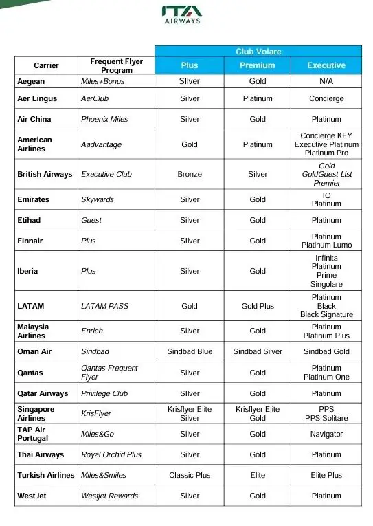 天合联盟和星空联盟高级会籍都拿下？还可能自动延期？这么慷慨的匹配活动必须上车啊