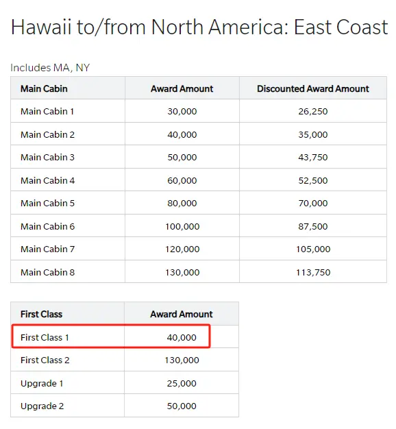 33K点数兑换平躺商务躺飞夏威夷,最近的票很多,还有机会体验套间新舱 33K点数兑换平躺商务躺飞夏威夷,最近的票很多,还有机会体验套间新舱