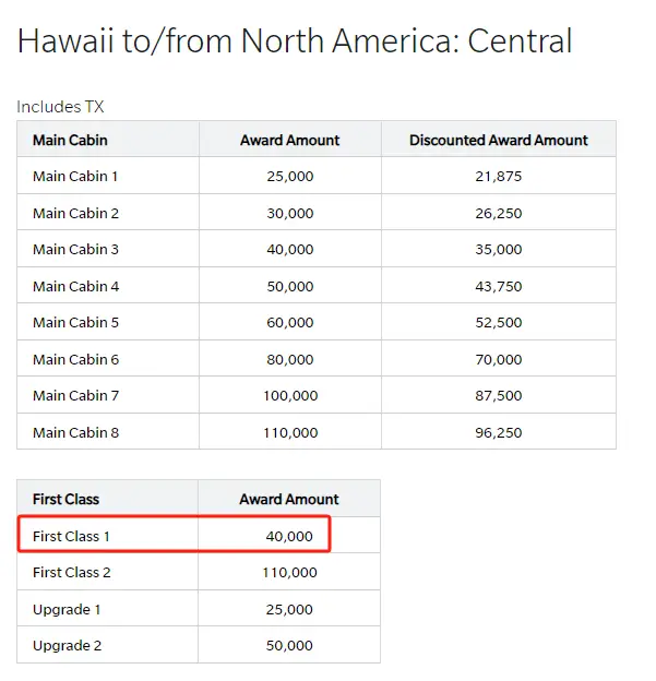 33K点数兑换平躺商务躺飞夏威夷,最近的票很多,还有机会体验套间新舱 33K点数兑换平躺商务躺飞夏威夷,最近的票很多,还有机会体验套间新舱
