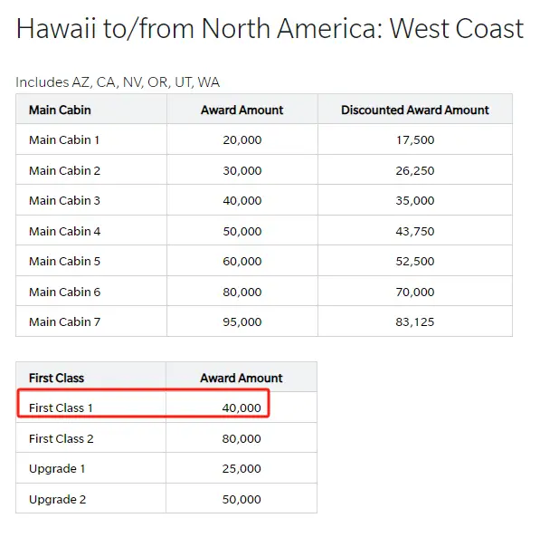 33K点数兑换平躺商务躺飞夏威夷,最近的票很多,还有机会体验套间新舱 33K点数兑换平躺商务躺飞夏威夷,最近的票很多,还有机会体验套间新舱