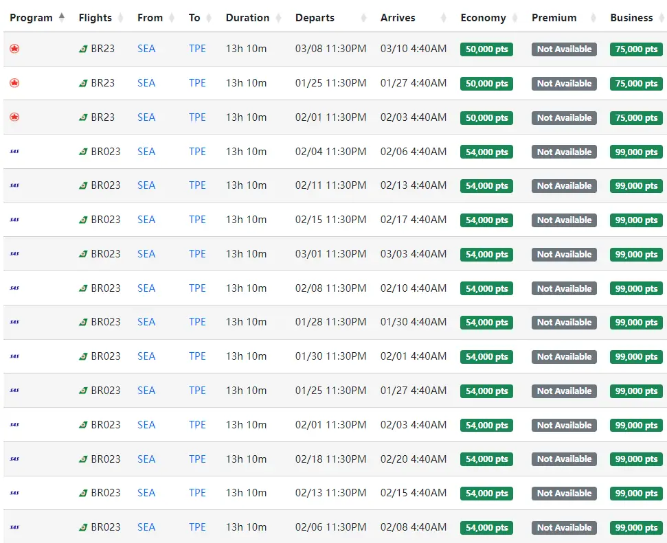 机型调整的福利，长荣航空（EVA Airways）西雅图航线商务舱里程票大量日期放出，75K点数可拿下
