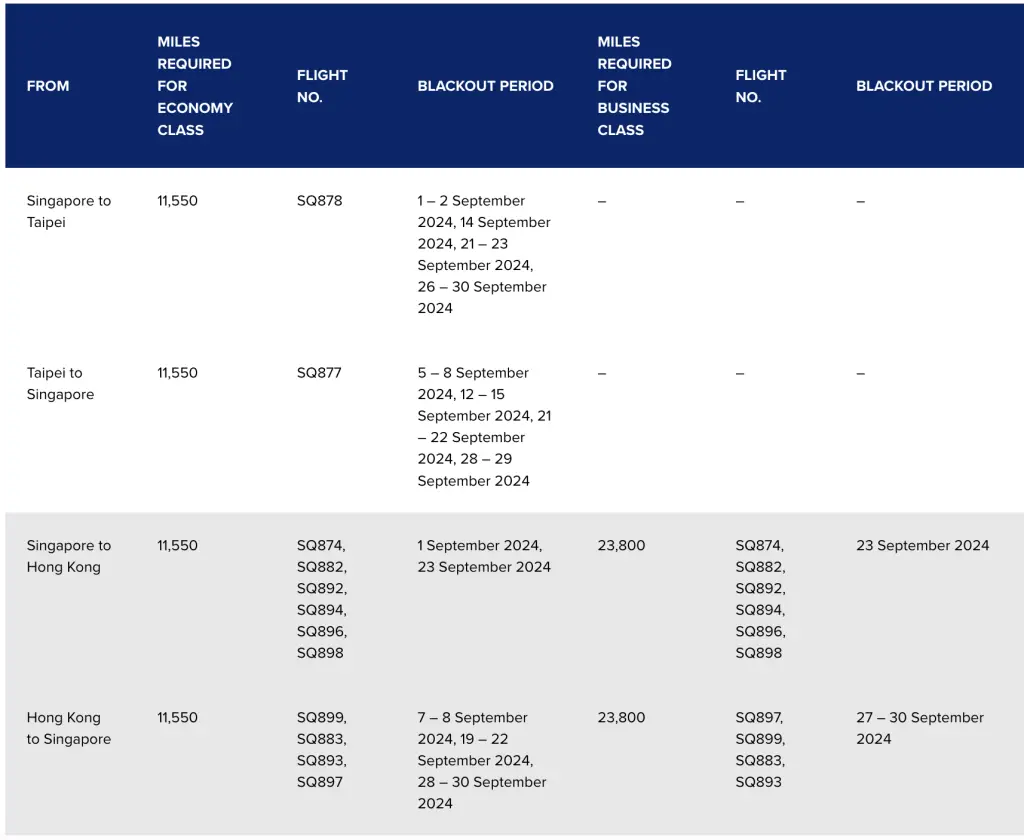 57K点数兑换跨大西洋最强商务舱,新加坡航空(Singapore Airlines)2024年8月Spontaneous Escapes活动 4 57K点数兑换跨大西洋最强商务舱,新加坡航空(Singapore Airlines)2024年8月Spontaneous Escapes活动