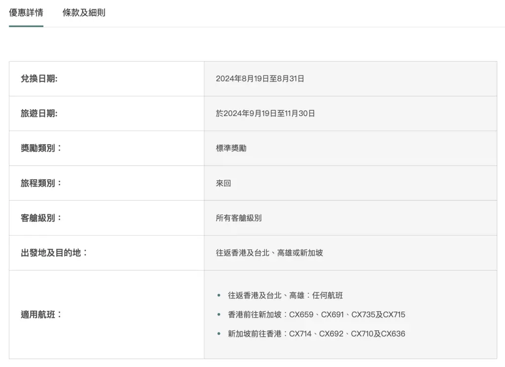 机票兑换成本低至5.25K里程,国泰航空(Cathay Pacific)短途里赏之旅再度启程,限时享高达30%里数回赠 2 机票兑换成本低至5.25K里程,国泰航空(Cathay Pacific)短途里赏之旅再度启程,限时享高达30%里数回赠