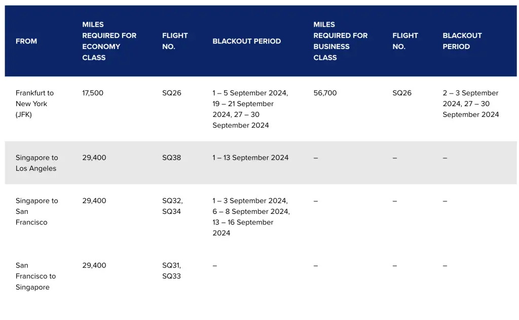 57K点数兑换跨大西洋最强商务舱,新加坡航空(Singapore Airlines)2024年8月Spontaneous Escapes活动 2 57K点数兑换跨大西洋最强商务舱,新加坡航空(Singapore Airlines)2024年8月Spontaneous Escapes活动