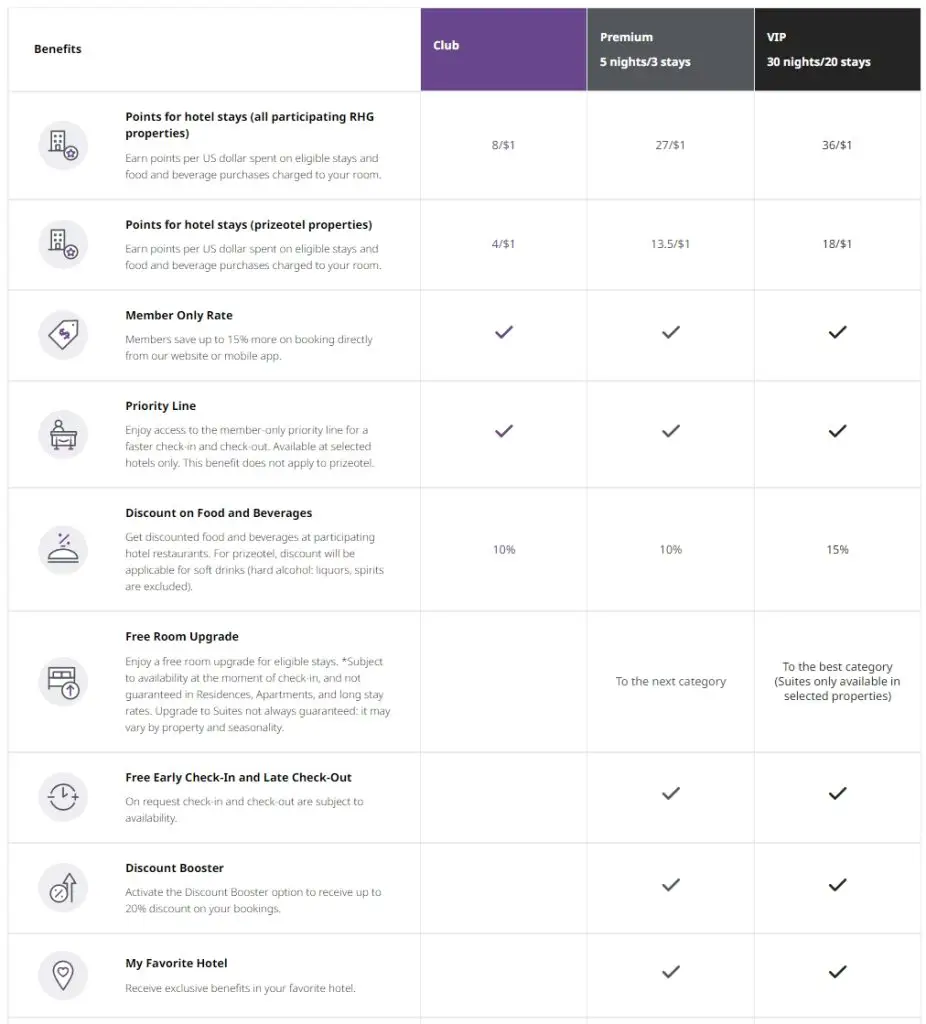 注册即可直通丽笙酒店集团VIP会籍，有效期两年，大家快冲
