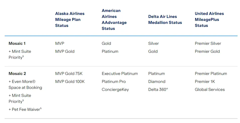 JetBlue会籍匹配 + 挑战活动归来，立即参与，享受高级会员福利待遇！