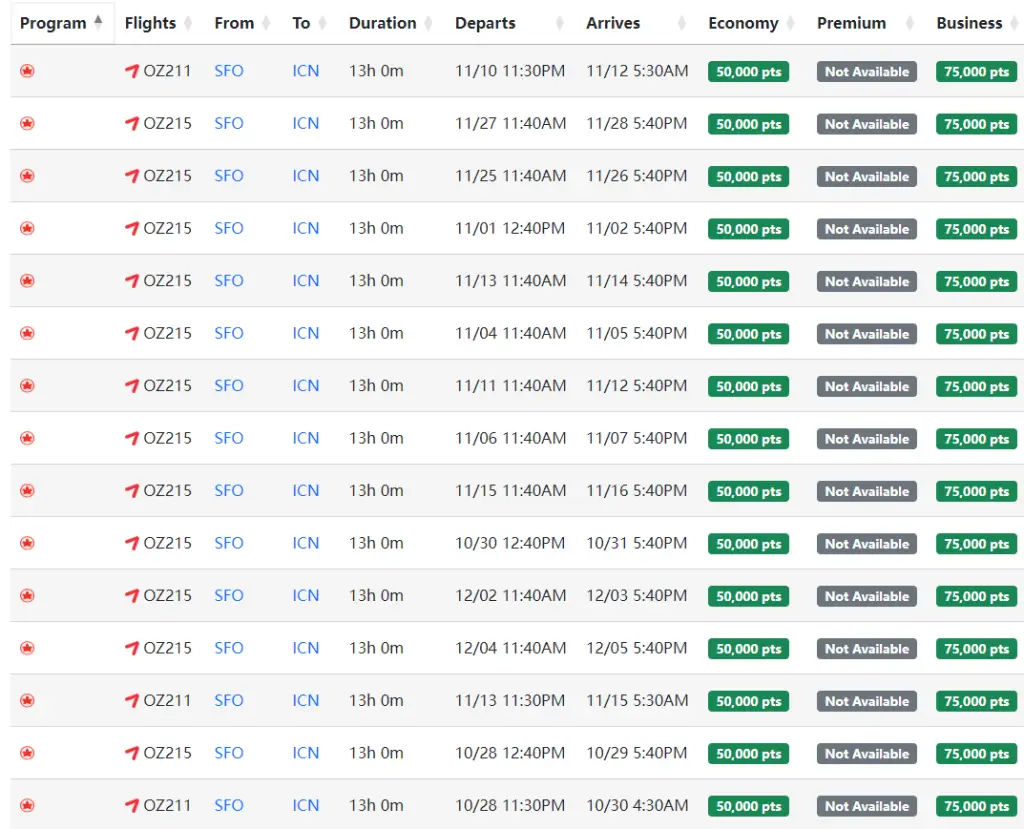 韩亚继续放票！这次轮到SFO，75K点数/1200美元的中美商务舱又来了，村村通联运+众多组合/玩法等待大家解锁