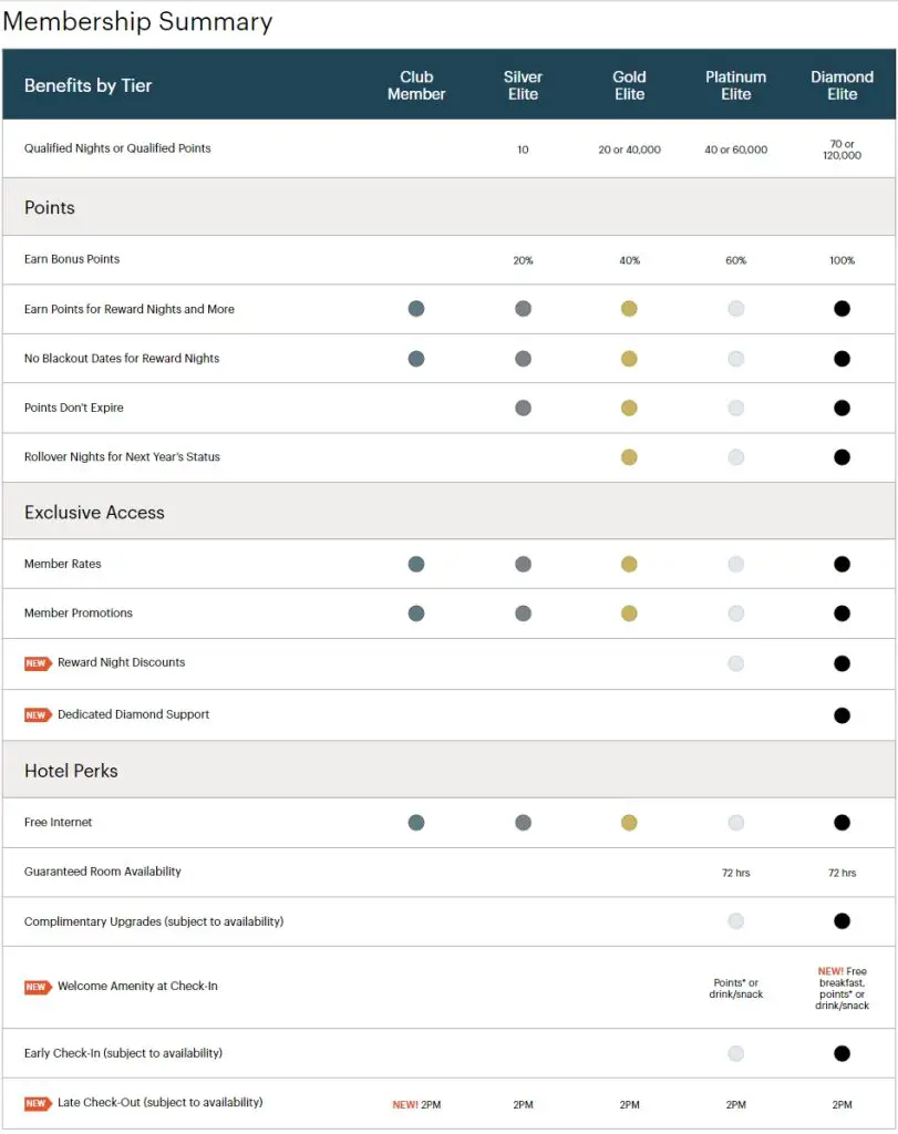 IHG定向挑战来了，10晚即可直通钻卡