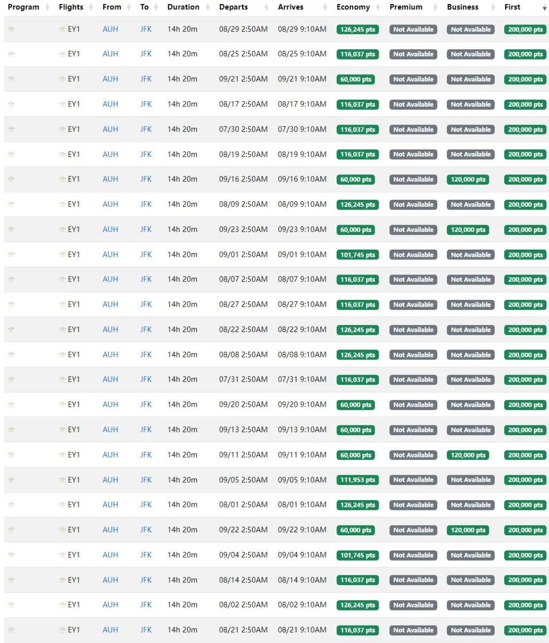 更低成本拿下最奢华空中公寓头等舱，畅享15小时土豪级飞行，全日期都有票！
