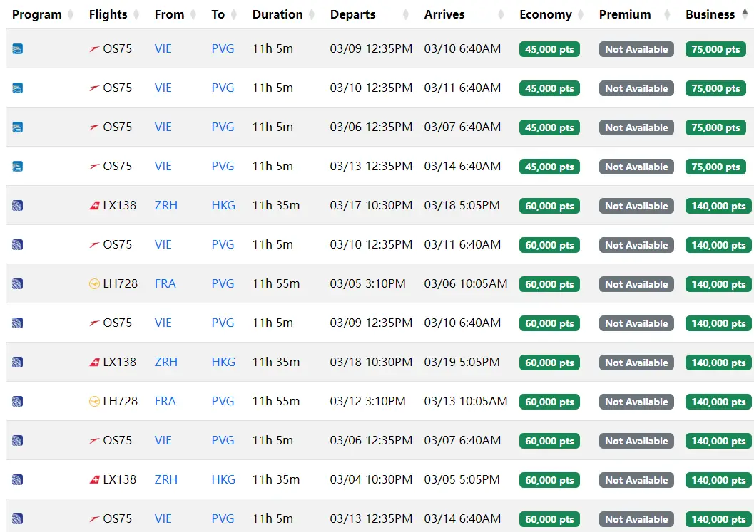1000美元中欧商务舱 / 1200美元中美商务舱!汉莎集团全日期大规模放票全程解析,低价商务舱轻松拿下 3 1000美元中欧商务舱 / 1200美元中美商务舱!全日期大规模放票全程解析,低价商务舱轻松拿下