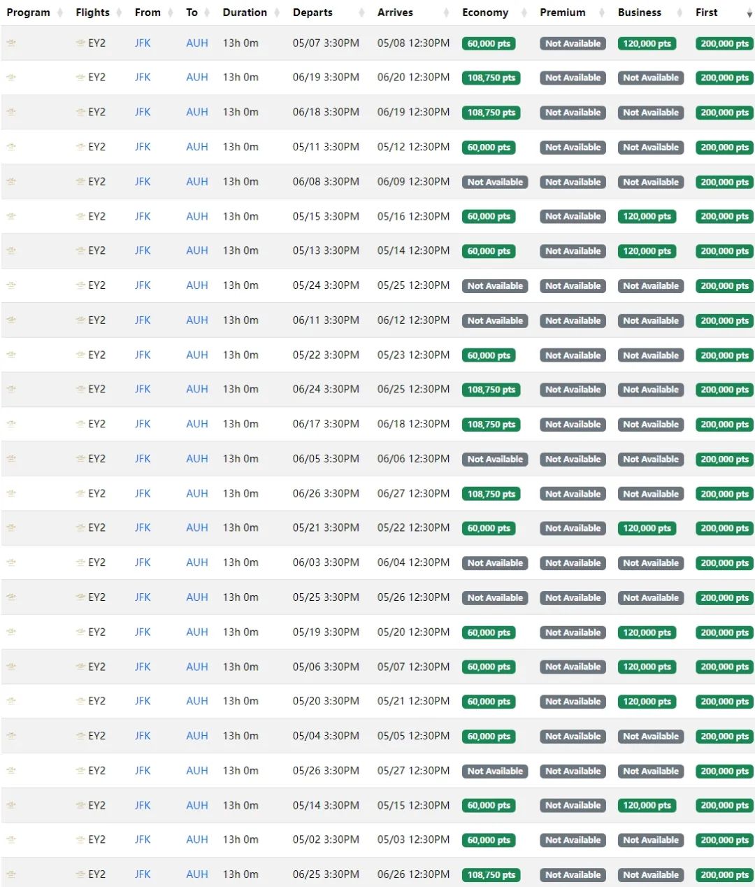 更低成本拿下最奢华空中公寓头等舱，畅享15小时土豪级飞行，全日期都有票！