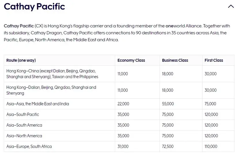 中美直航商务舱最强兑换突发贬值，又是占位黄牛在背后推动？