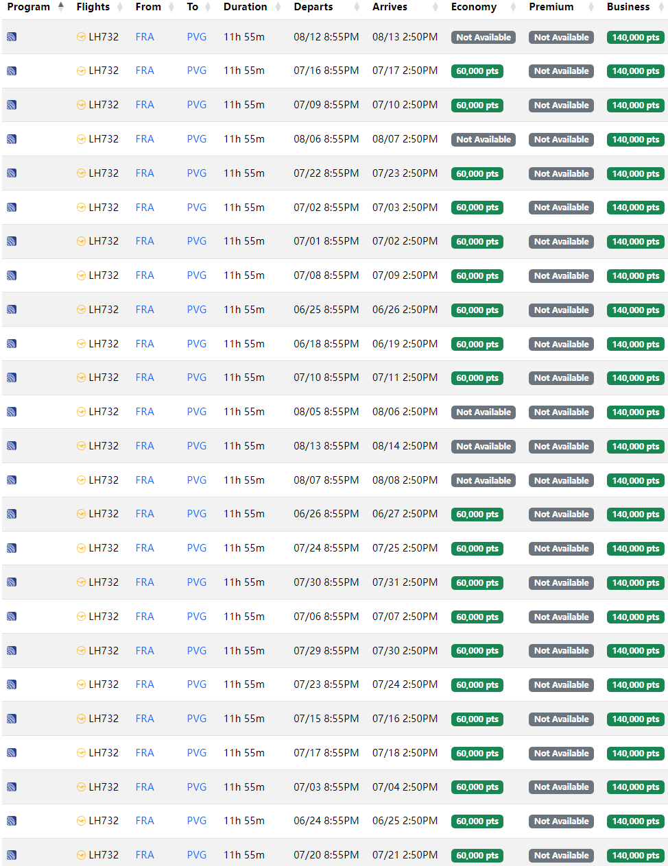 1000美元中欧商务舱 / 1200美元中美商务舱!汉莎集团全日期大规模放票全程解析,低价商务舱轻松拿下 5 1000美元中欧商务舱 / 1200美元中美商务舱!全日期大规模放票全程解析,低价商务舱轻松拿下