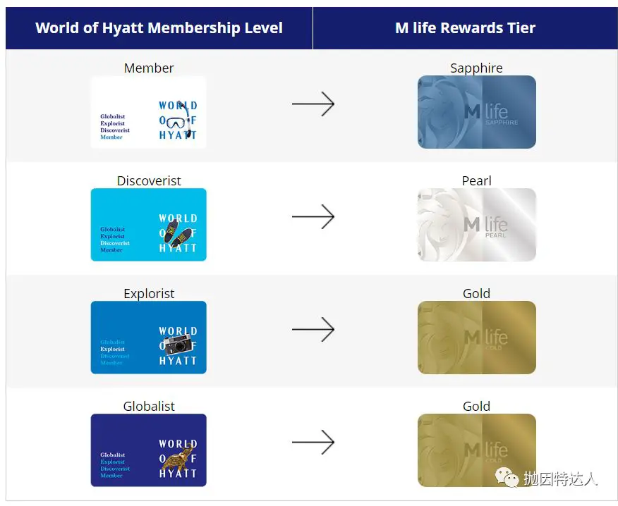 赌城酒店性价比首选 - Delano Las Vegas入住体验报告