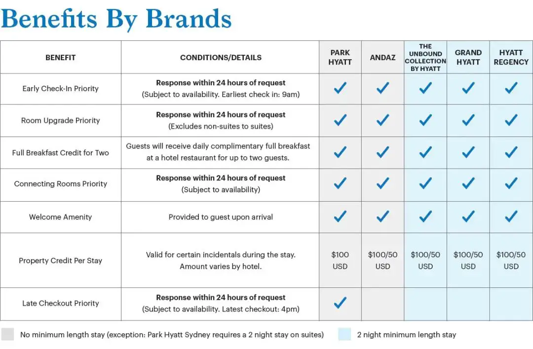 曾经北美最强凯悦C4酒店,优质躺平度假放松圣地 - 波多黎各大保护区凯悦酒店(Hyatt Regency Grand Reserve Puerto Rico)入住体验 60 曾经北美最强凯悦C4酒店,不过仍旧是优质躺平度假放松圣地,入住待遇真的赞