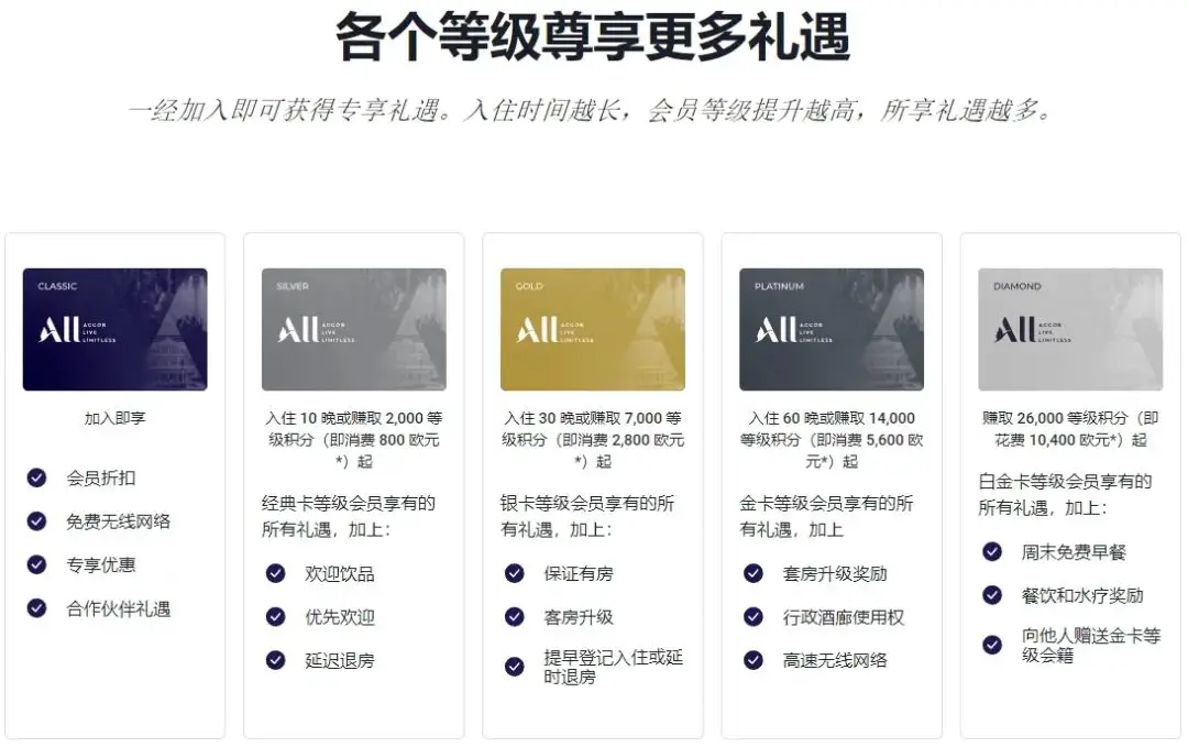 3次入住直升酒店集团白金卡，还能匹配寰宇一家蓝宝石，这样的好事还真有