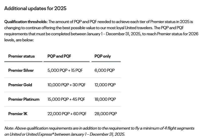美联航2025年会籍调整,高级会员门槛越来越高,不过中美直航商务舱升舱福利来了 4 会籍调整,高级会员门槛越来越高,不过中美直航商务舱升舱福利来了