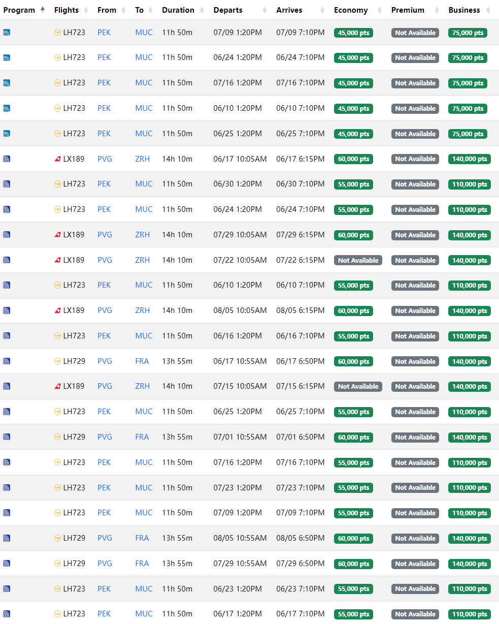 1000美元中欧商务舱 / 1200美元中美商务舱!汉莎集团全日期大规模放票全程解析,低价商务舱轻松拿下 4 1000美元中欧商务舱 / 1200美元中美商务舱!全日期大规模放票全程解析,低价商务舱轻松拿下