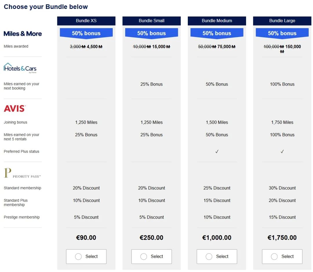 1万人民币出头即可商务舱往返中欧，双重促销最后倒计时