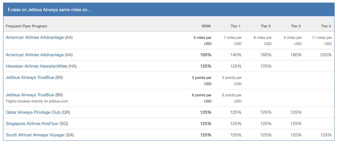 只有商务舱的“廉价航空”黑五限时促销（还有航司内卷特别惊喜），2000美元平躺商务舱往返欧洲
