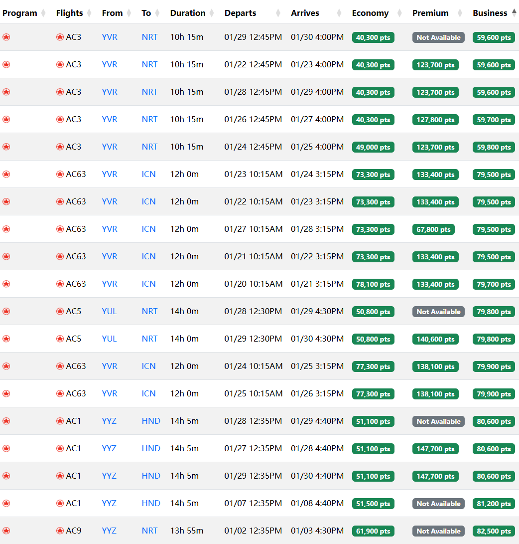 铁公鸡加航放出跨太平洋商务舱里程票,经典倒挂票限时放出,1000美元中美/中加商务舱来了 2 铁公鸡难得大放票,经典倒挂票限时放出,1000美元中美/中加商务舱又来了