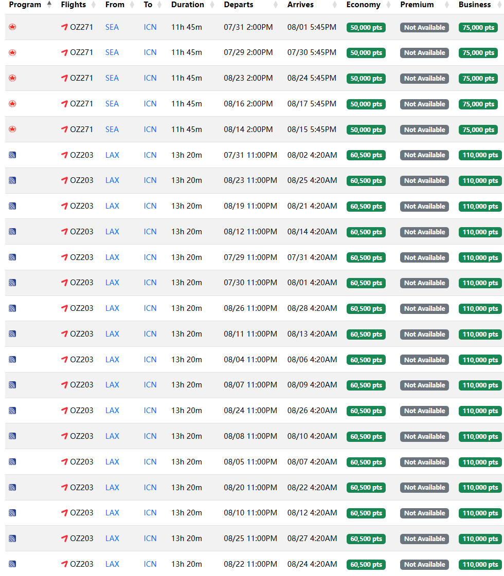 暑假全日期大规模放票!1200美元锁定韩亚航空中美旺季商务舱,隐藏技巧大幅降低出行成本 6 暑假全日期大规模放票!1300美元锁定中美旺季商务舱,隐藏技巧大幅降低出行成本