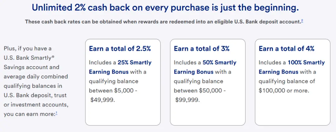 无年费 + 所有消费4%返利，新一代一卡流神卡今日登场！