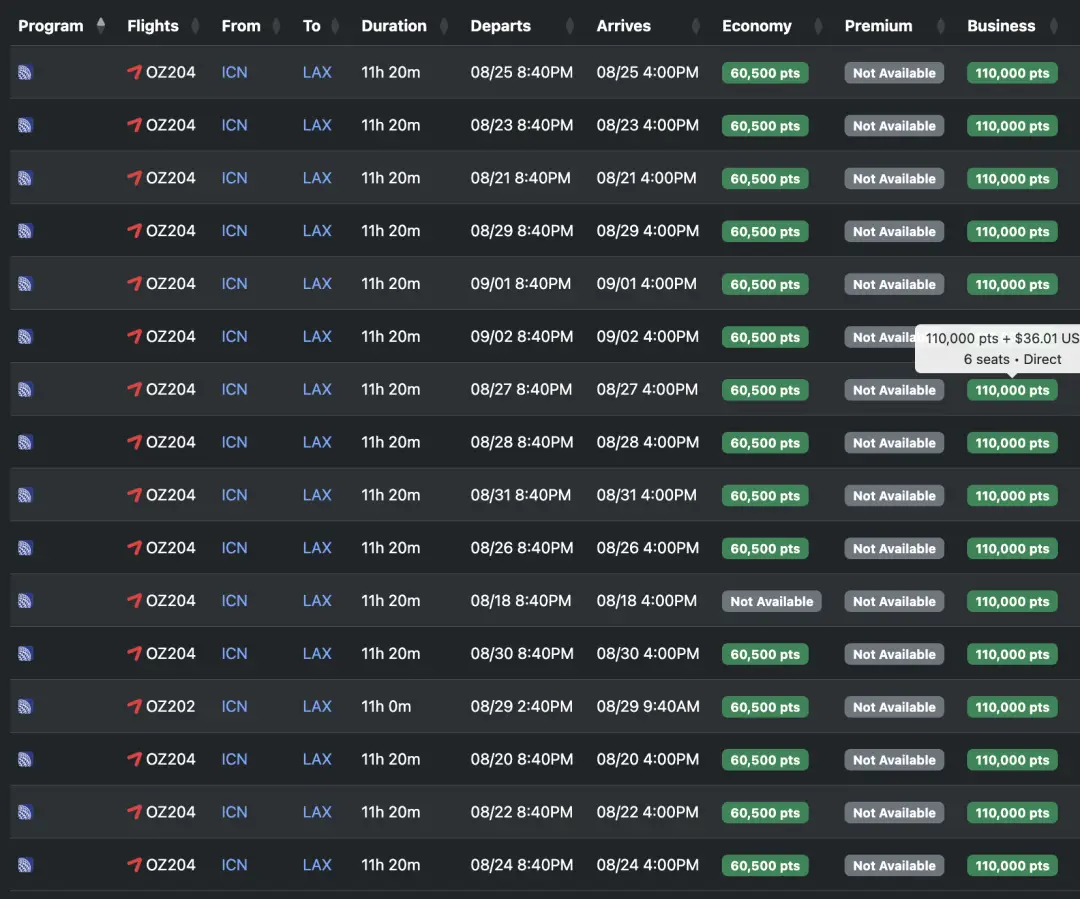 暑假全日期大规模放票!1200美元锁定韩亚航空中美旺季商务舱,隐藏技巧大幅降低出行成本 5 暑假全日期大规模放票!1300美元锁定中美旺季商务舱,隐藏技巧大幅降低出行成本