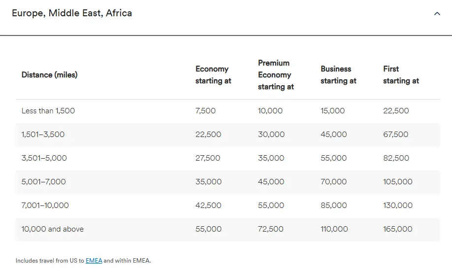600美元拿下!阿拉斯加航空里程兑换欧美线商务舱应该这么玩,史低价促销留给大家时间不多了哦 1 600美元拿下跨洋商务舱,史低价促销留给大家时间不多了哦