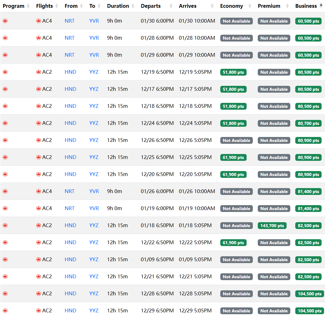 铁公鸡加航放出跨太平洋商务舱里程票,经典倒挂票限时放出,1000美元中美/中加商务舱来了 3 铁公鸡难得大放票,经典倒挂票限时放出,1000美元中美/中加商务舱又来了