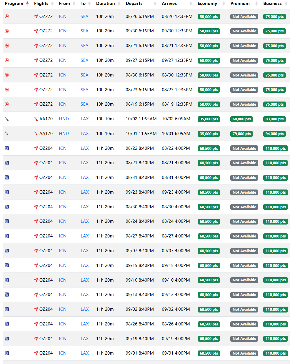暑假全日期大规模放票!1200美元锁定韩亚航空中美旺季商务舱,隐藏技巧大幅降低出行成本 4 暑假全日期大规模放票!1300美元锁定中美旺季商务舱,隐藏技巧大幅降低出行成本